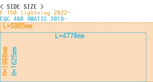 #F-150 lightning 2022- + EQC 400 4MATIC 2018-